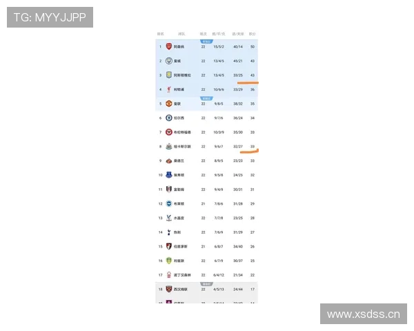 英超积分榜最新形势：争冠与保级格局走势清晰