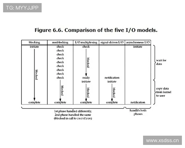 坎塞洛与阿诺德:组织型边卫的两种发展路径解析 坎塞洛与阿诺德:组织型边卫的两种发展路径解析