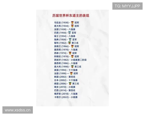 2026世界杯东道主分组规则是什么