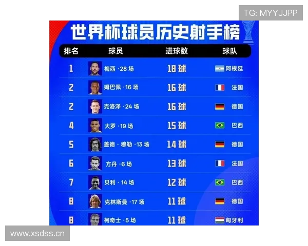 世界杯32强对阵表回顾：已确定比赛与晋级席位汇总